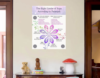 Eight Limbs of Yoga wall poster